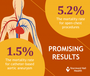 Aneurysm Size Chart