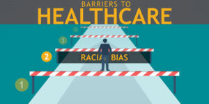 How Racial Bias Creates Barriers to Health