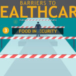 Barriers of Healthcare Part 3