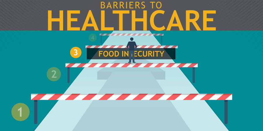 Barriers of Healthcare Part 3