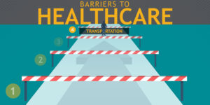 Barriers to Healthcare